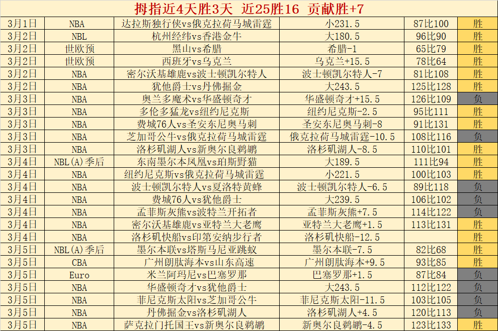 大乐透期号,专家质合分,马刺,巅峰国际,巅峰国际入口,巅峰国际平台,巅峰国际官方