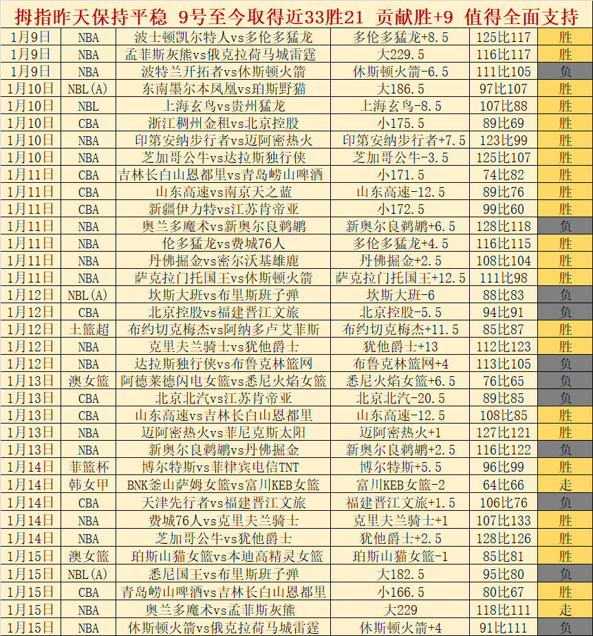 大乐透期号,专家推荐解,乌鸡强势原,巅峰国际,巅峰国际入口,巅峰国际平台,巅峰国际官方