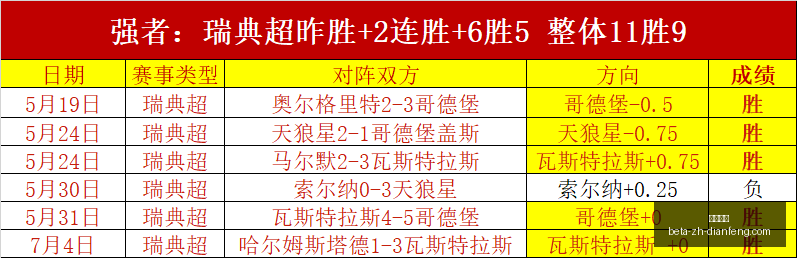 推荐,足球攻略周,日赛事前瞻,巅峰国际官网,巅峰国际App,巅峰国际赛事,巅峰国际娱乐,巅峰国际平台