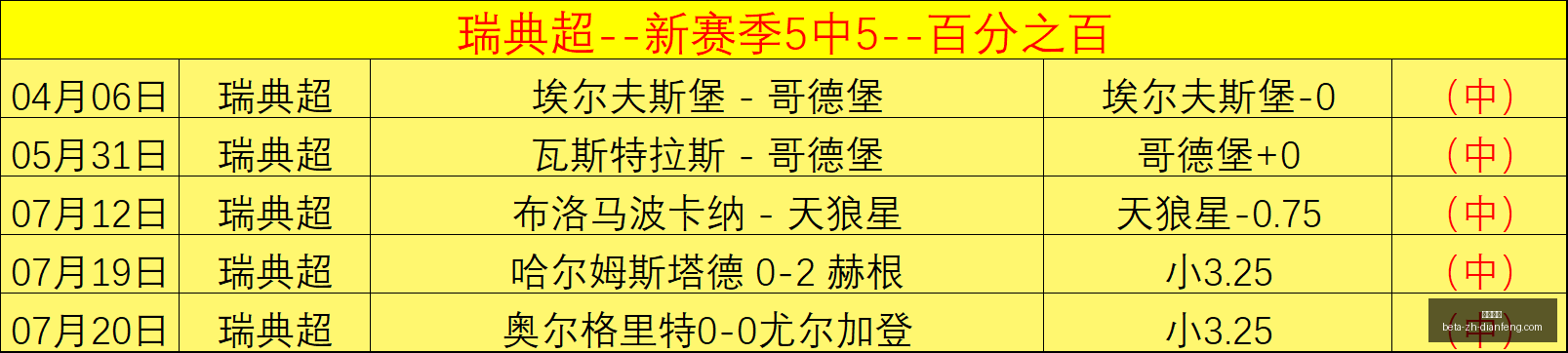 推荐,足球攻略周,瑞典超赛前,巅峰国际官网,巅峰国际App,巅峰国际赛事,巅峰国际娱乐,巅峰国际平台