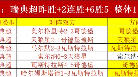 推荐 足球攻略周日赛事前瞻巅峰国际平台：芬超焦点战国际图尔库对决拉赫蒂，胜负关键